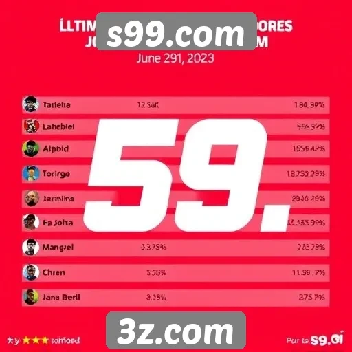 Estatísticas de jogadores ativos no s99.com
